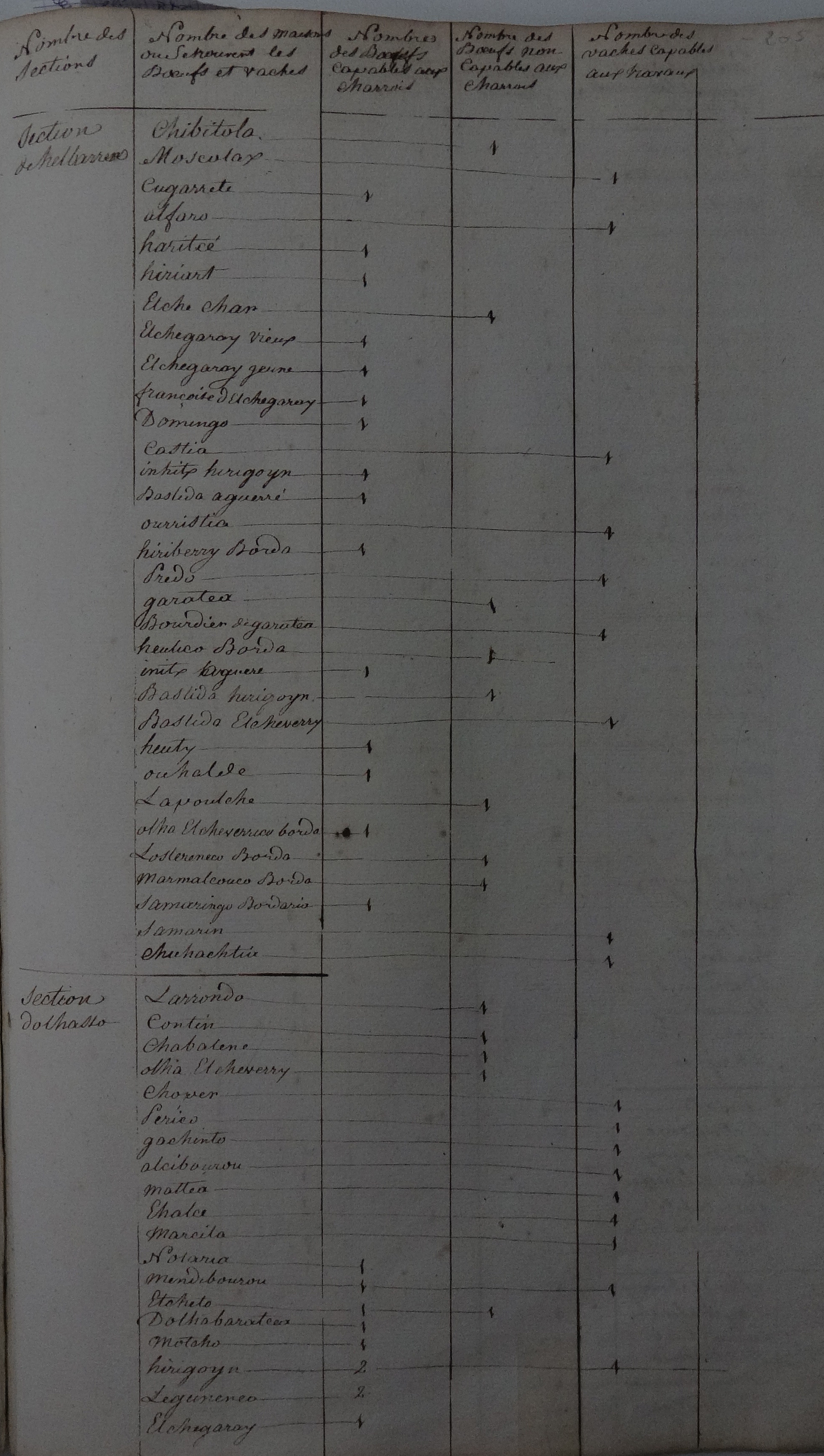 Photo des délibérations municipales n° 0109