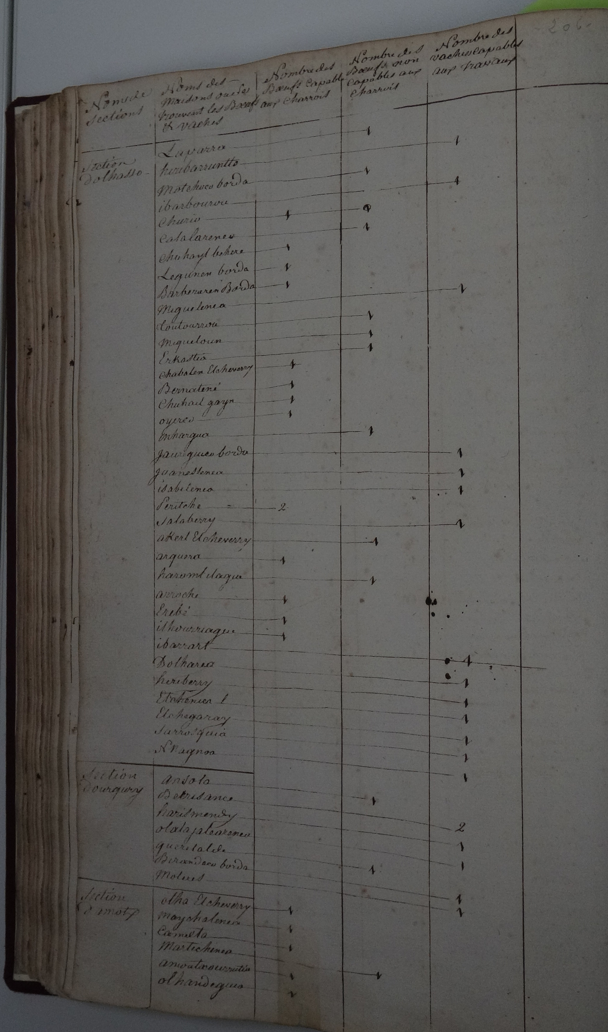 Photo des délibérations municipales n° 0110